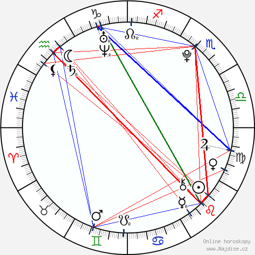 Lucie Klukavá wikipedie wiki 2023, 2024 horoskop