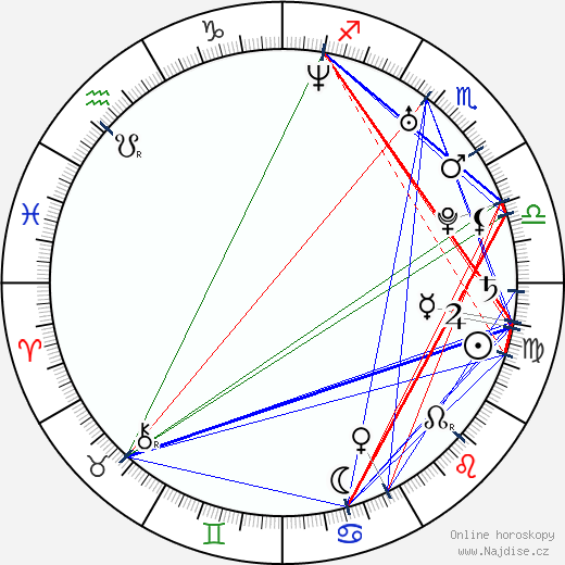 Lucie Silvas wikipedie wiki 2023, 2024 horoskop