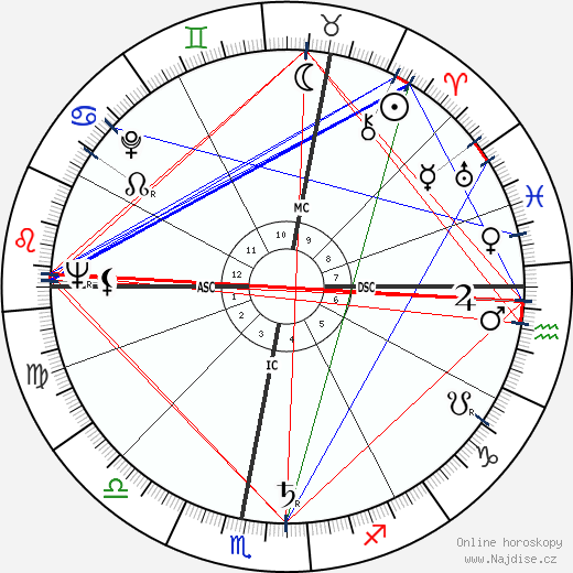Lucien Isadore Israel wikipedie wiki 2023, 2024 horoskop