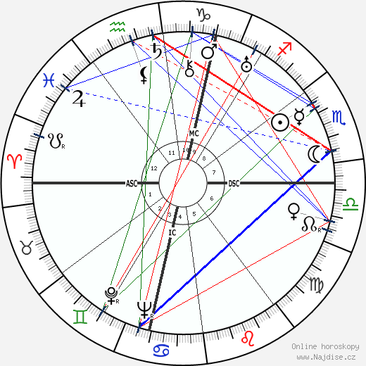 Lucien Michard wikipedie wiki 2023, 2024 horoskop
