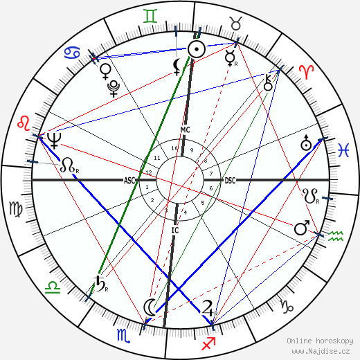 Lucien Neuwirth wikipedie wiki 2023, 2024 horoskop