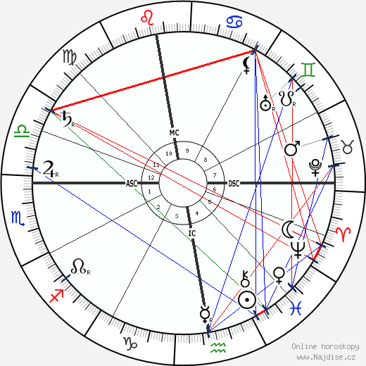Lucien Pissarro wikipedie wiki 2023, 2024 horoskop