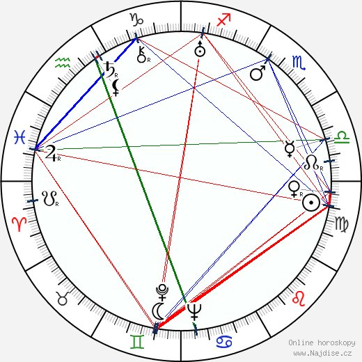 Lucien Raimbourg wikipedie wiki 2023, 2024 horoskop