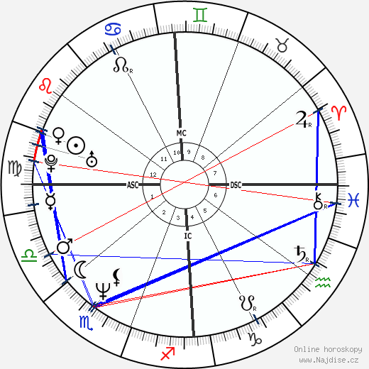 Luciene Adami wikipedie wiki 2023, 2024 horoskop
