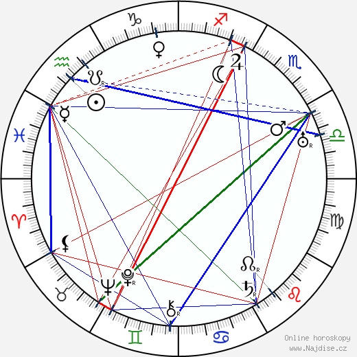 Lucile Gleason wikipedie wiki 2023, 2024 horoskop