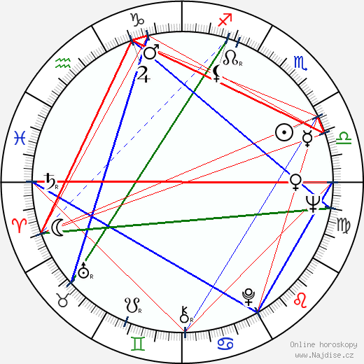 Lucile Saint-Simon wikipedie wiki 2023, 2024 horoskop