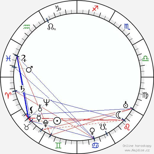 Lucile Watson wikipedie wiki 2023, 2024 horoskop