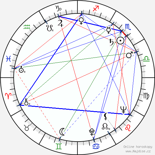 Lucille Barkley wikipedie wiki 2023, 2024 horoskop