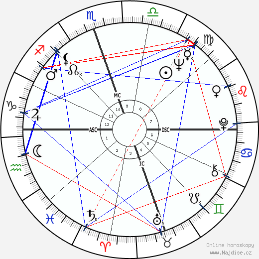 Lucille Capra wikipedie wiki 2023, 2024 horoskop
