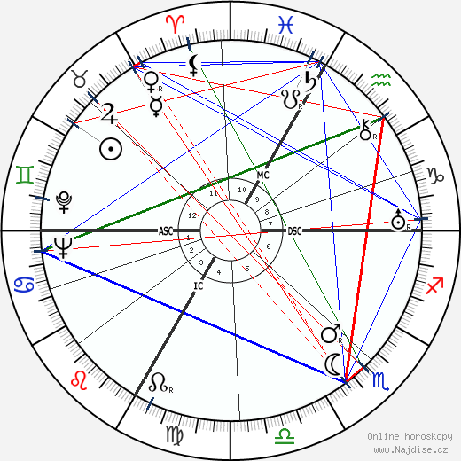 Lucille L. Adams wikipedie wiki 2023, 2024 horoskop