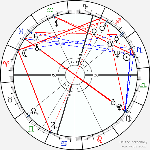 Lucille McLauchlan wikipedie wiki 2023, 2024 horoskop