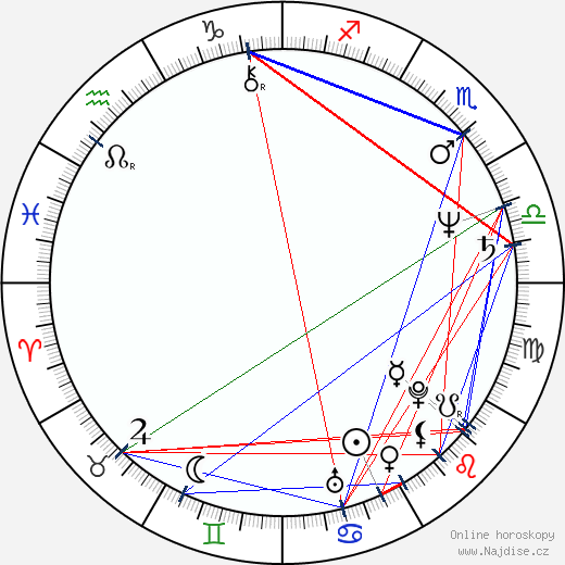 Lucinda Crosby wikipedie wiki 2023, 2024 horoskop