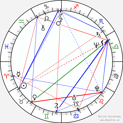 Lucinda Jenney wikipedie wiki 2021, 2022 horoskop