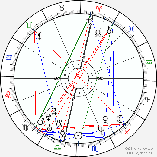 Lucinda Robb wikipedie wiki 2023, 2024 horoskop
