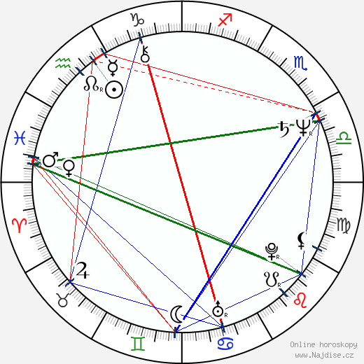Lucinda Williams wikipedie wiki 2023, 2024 horoskop