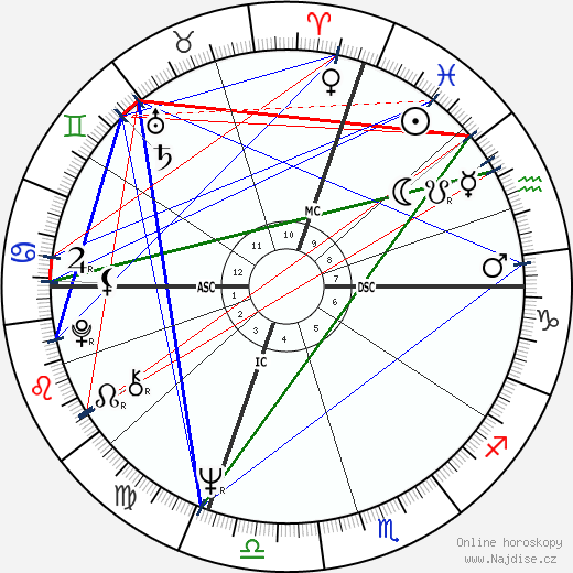 Lucio Battisti wikipedie wiki 2023, 2024 horoskop