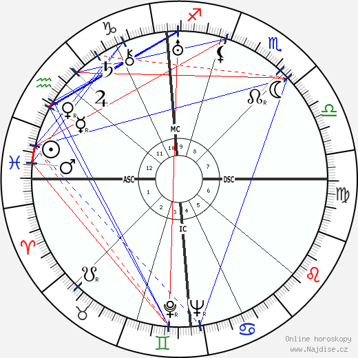Lucio Costa wikipedie wiki 2023, 2024 horoskop