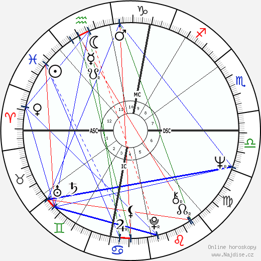 Lucio Dalla wikipedie wiki 2023, 2024 horoskop