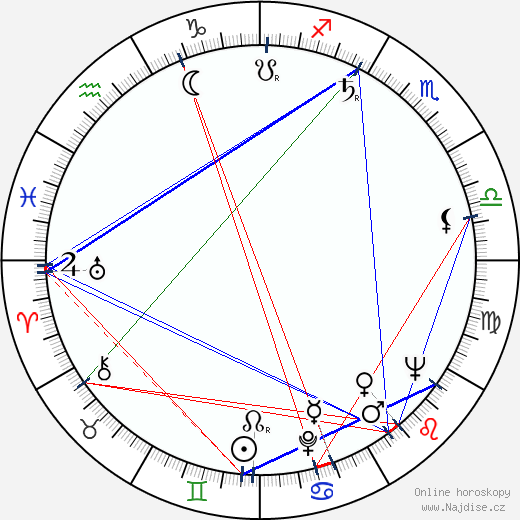 Lucio Fulci wikipedie wiki 2023, 2024 horoskop