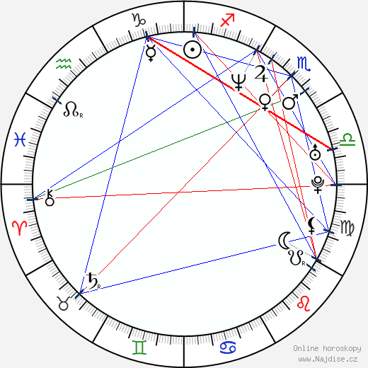 Lucious Harris wikipedie wiki 2023, 2024 horoskop