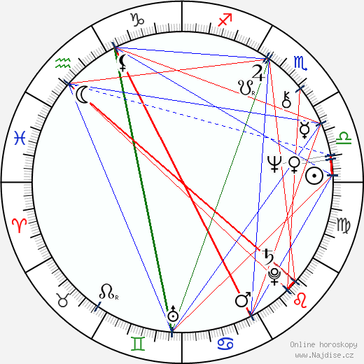Lucius Allen wikipedie wiki 2023, 2024 horoskop