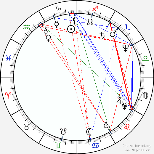 Łucja Mróz-Raynoch wikipedie wiki 2023, 2024 horoskop