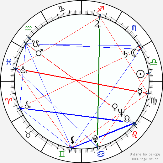 Lucjan Dembinski wikipedie wiki 2023, 2024 horoskop