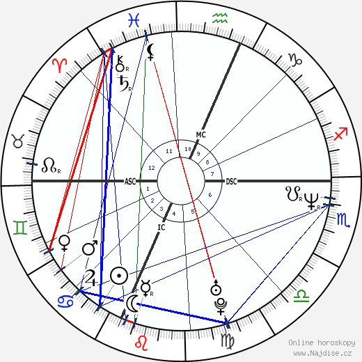 Lucrezia Lante della Rovere wikipedie wiki 2023, 2024 horoskop
