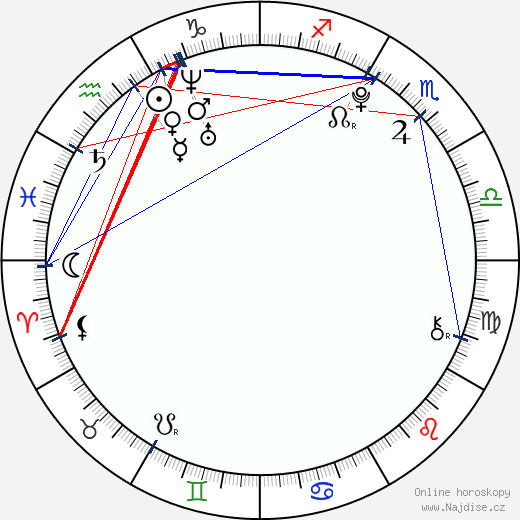Lucy Boynton wikipedie wiki 2023, 2024 horoskop