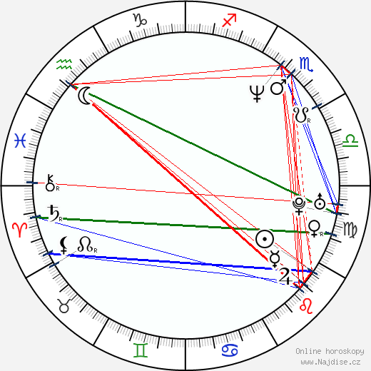 Lucy Briers wikipedie wiki 2023, 2024 horoskop