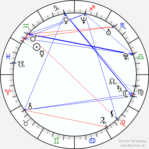 Lucy Brown wikipedie wiki 2023, 2024 horoskop