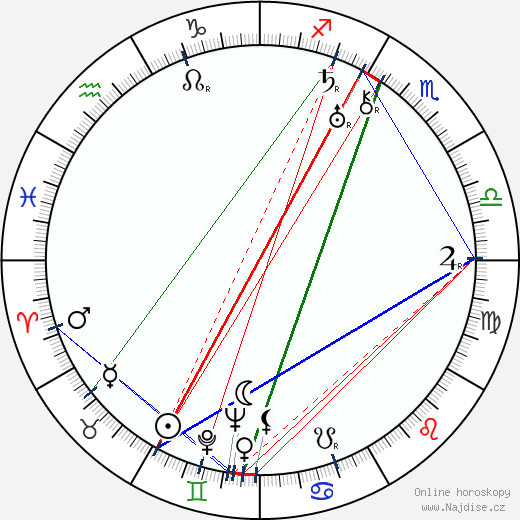 Lucy Doraine wikipedie wiki 2023, 2024 horoskop