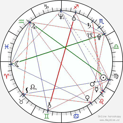 Lucy Evans wikipedie wiki 2023, 2024 horoskop