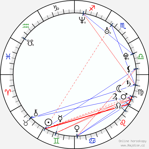 Lucy Gordon wikipedie wiki 2023, 2024 horoskop
