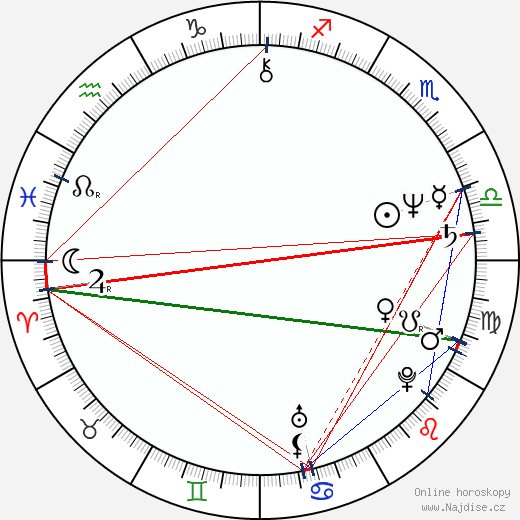 Lucy Grantham wikipedie wiki 2023, 2024 horoskop