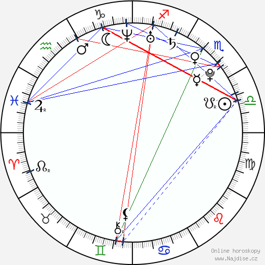 Lucy Griffiths wikipedie wiki 2023, 2024 horoskop