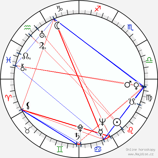 Lucy Herndon Crockett wikipedie wiki 2023, 2024 horoskop