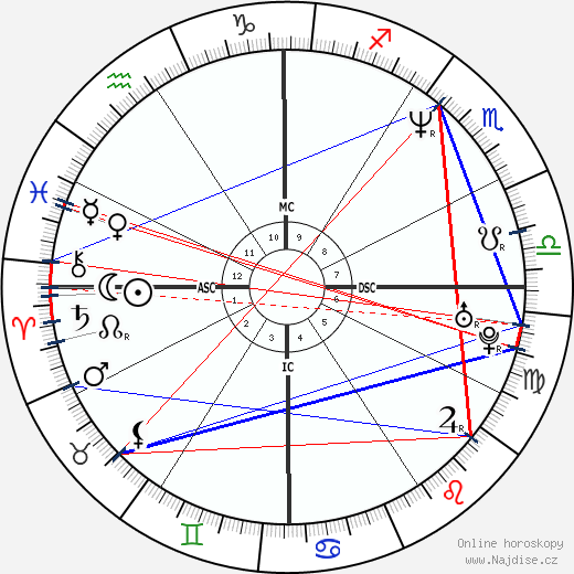 Lucy Lawless wikipedie wiki 2023, 2024 horoskop