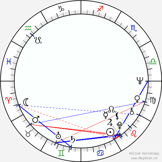 Lucy Lee Flippin wikipedie wiki 2023, 2024 horoskop