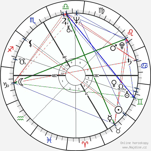 Lucy Pond wikipedie wiki 2023, 2024 horoskop