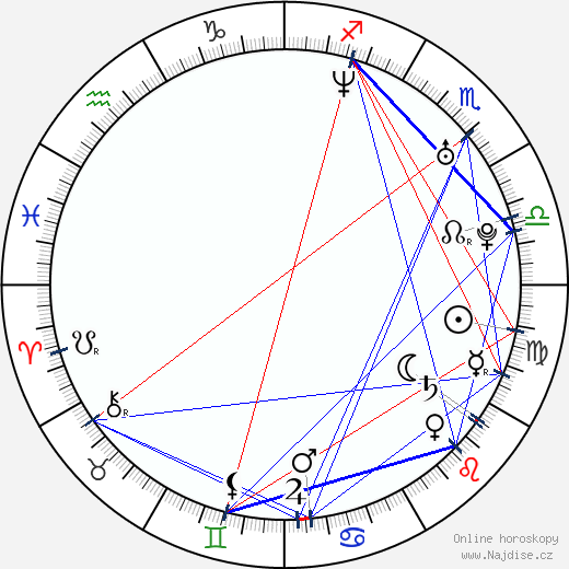 Ludacris wikipedie wiki 2023, 2024 horoskop
