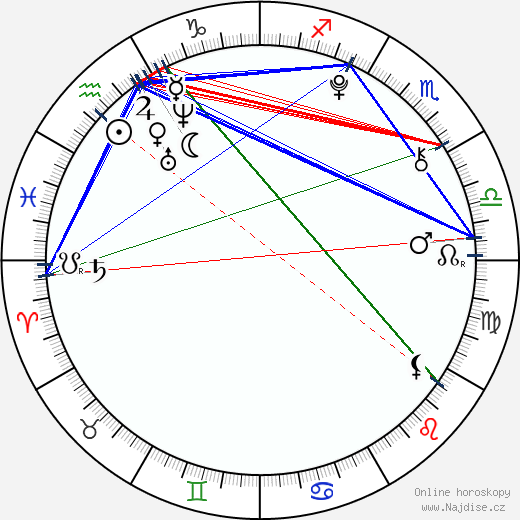 Ludivine Reding wikipedie wiki 2023, 2024 horoskop