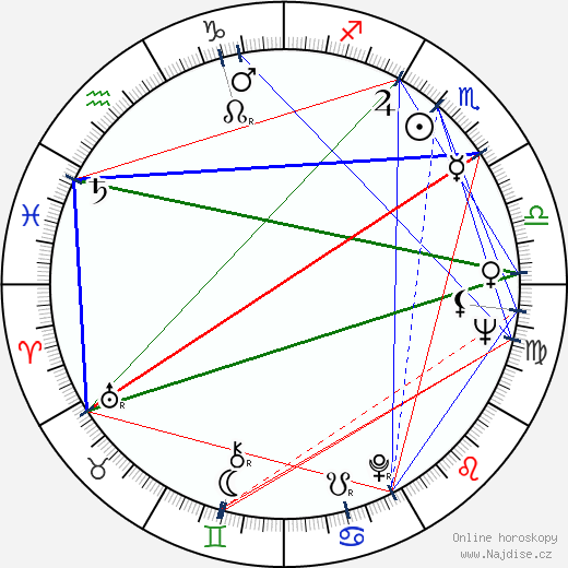 Ludmila Gurčenko wikipedie wiki 2023, 2024 horoskop