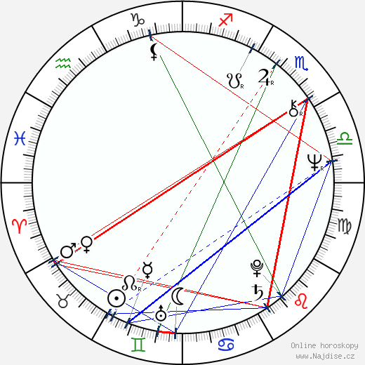 Ludmila Kolmannová wikipedie wiki 2023, 2024 horoskop