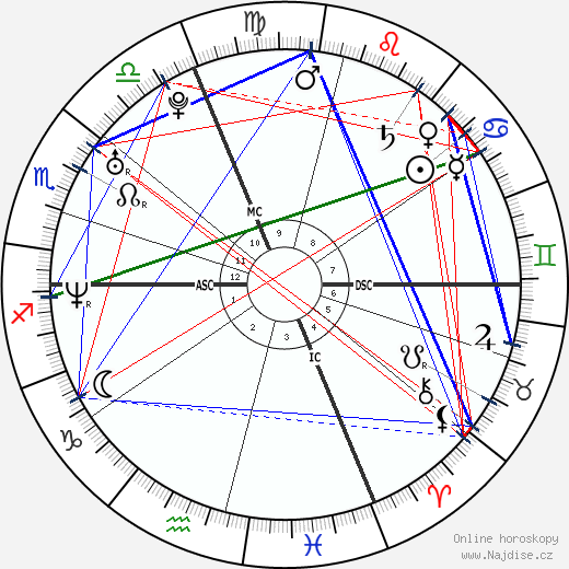 Ludovic Giuly wikipedie wiki 2023, 2024 horoskop