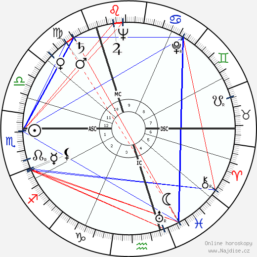 Ludovic Kennedy wikipedie wiki 2023, 2024 horoskop