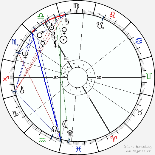 Ludwig Richter wikipedie wiki 2023, 2024 horoskop