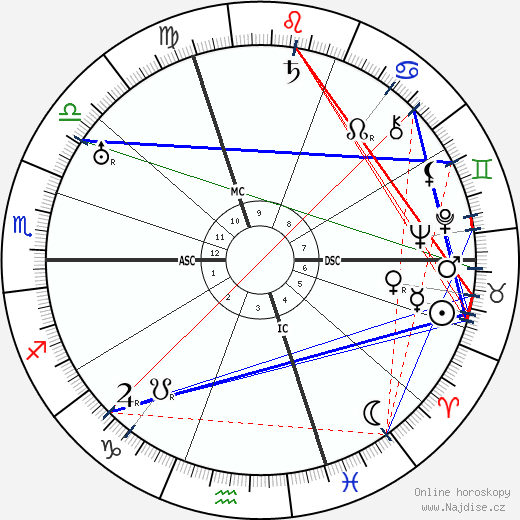 Ludwig Wittgenstein wikipedie wiki 2023, 2024 horoskop