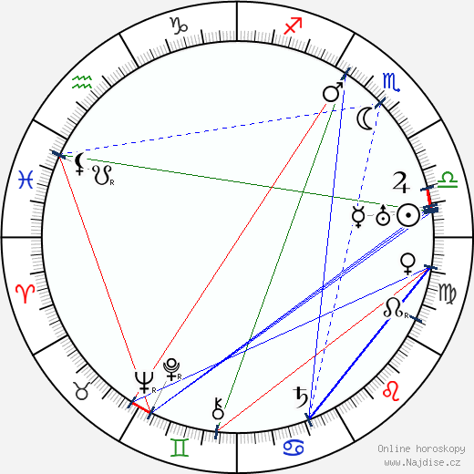 Luigi Almirante wikipedie wiki 2023, 2024 horoskop