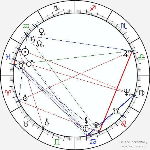 Luigi Montini wikipedie wiki 2023, 2024 horoskop